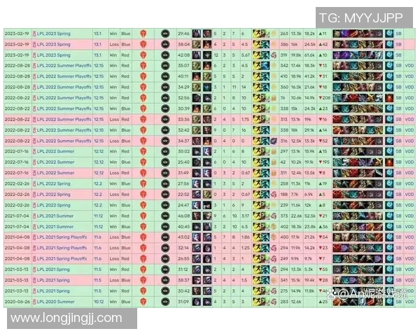 电竞数据赛后复盘EDG与TES精彩对决的战术分析与经验总结