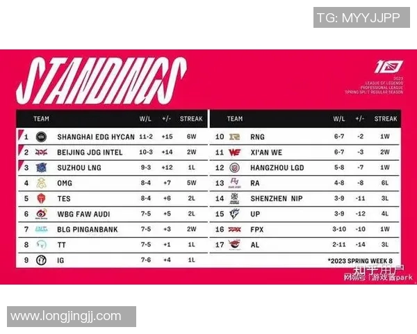 esports数据深入分析LNG战队进攻策略与战术布局在英雄联盟赛事中的表现与影响